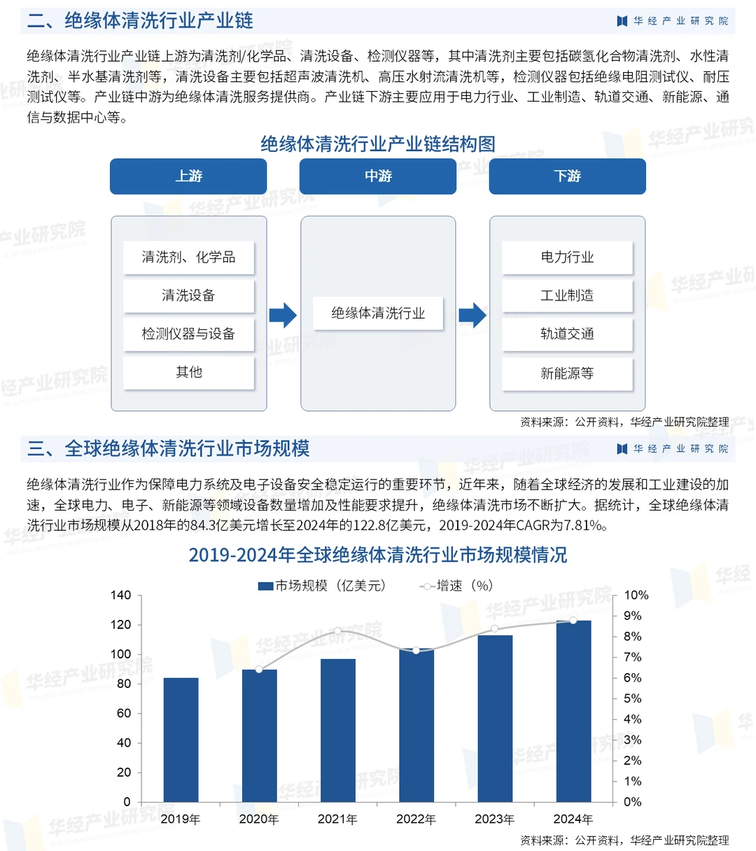 2026年中国绝缘体清洗行业深度研究报告
