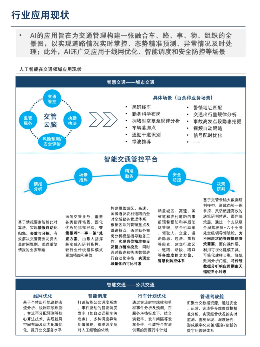AI赋能：交通行业应用全解析