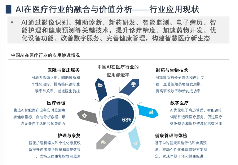 AI赋能千行百业洞察！传统行业转型必看！
