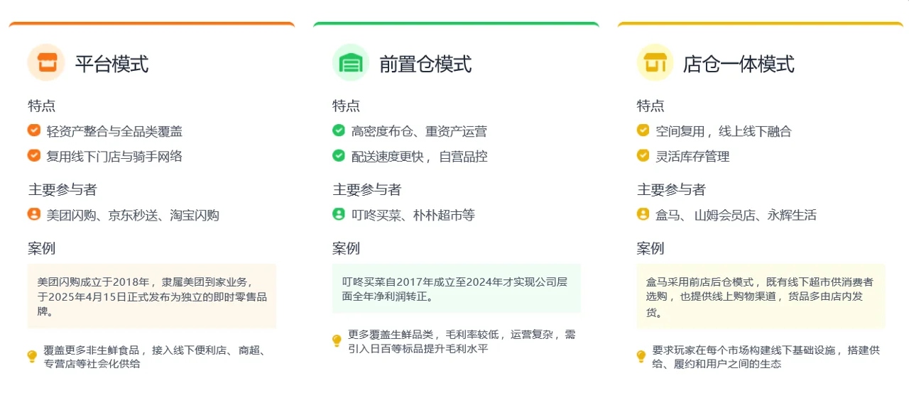 即时零售规模将突2万亿!这些趋势必须关注