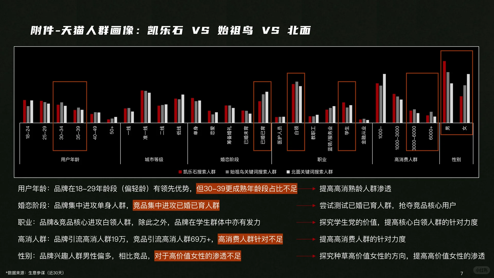 凯乐石MONT X小红书营销方案