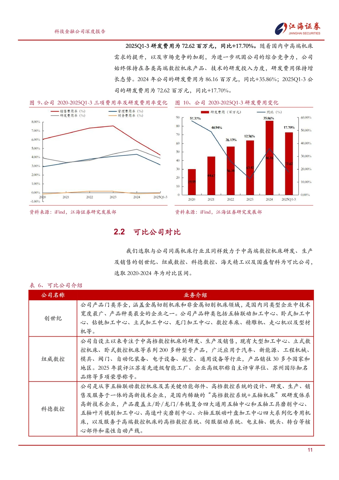 乔锋智能:中高端数控机床专精特新企业报告