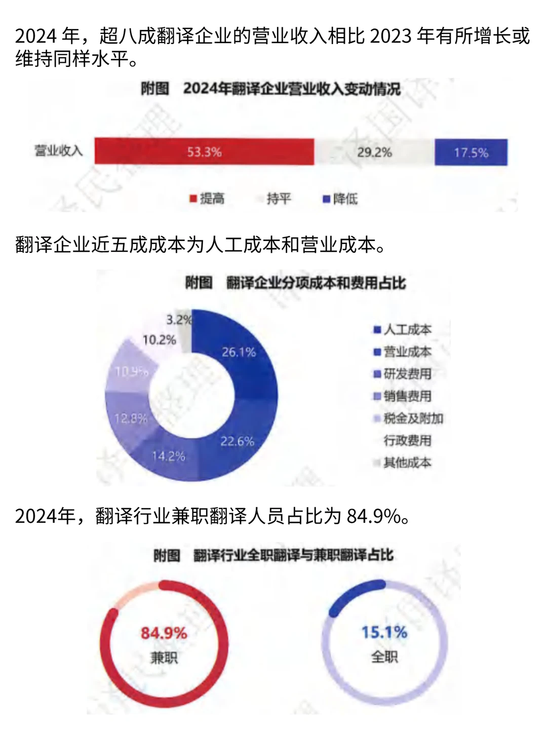 2025中国翻译行业智能化转型洞察