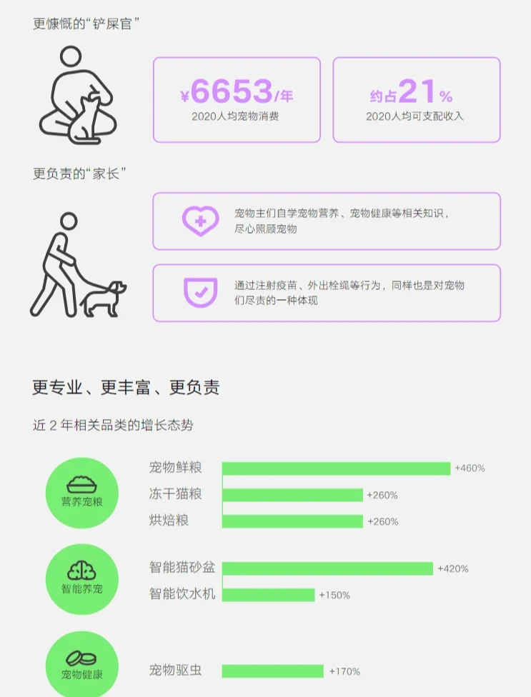 91页报告‖一文读懂零售行业/马斯洛式消费