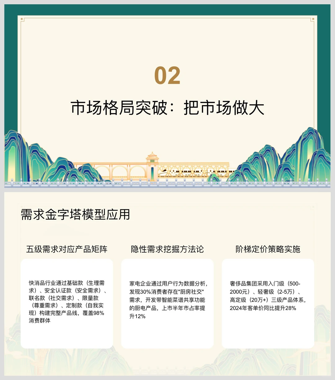 老板必须要清楚，未来公司要做的八大趋势