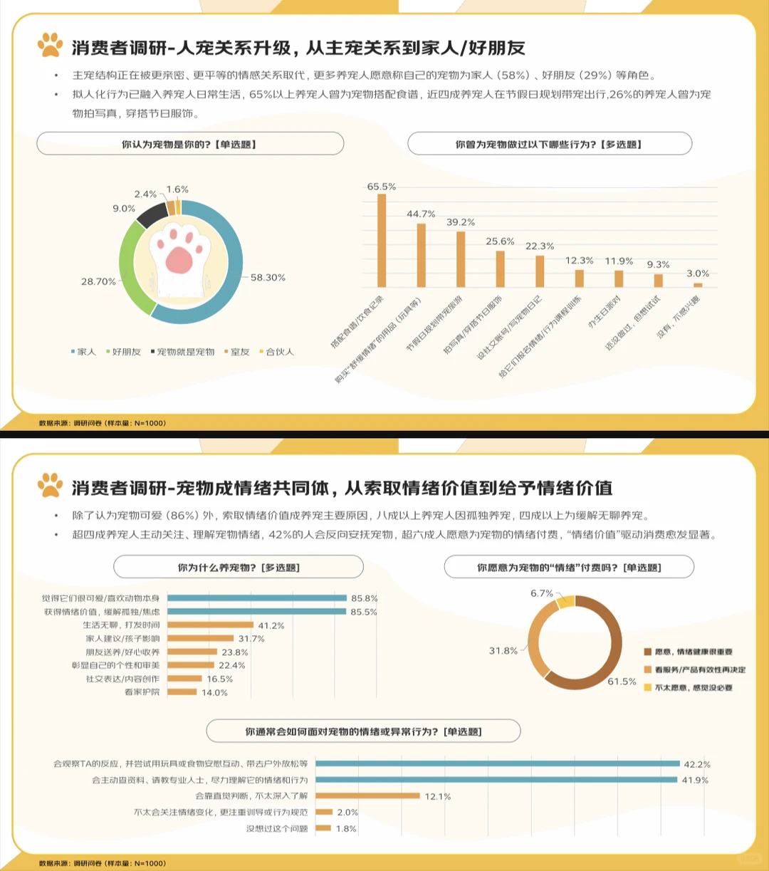 宠物行业报告|2025宠物消费报告