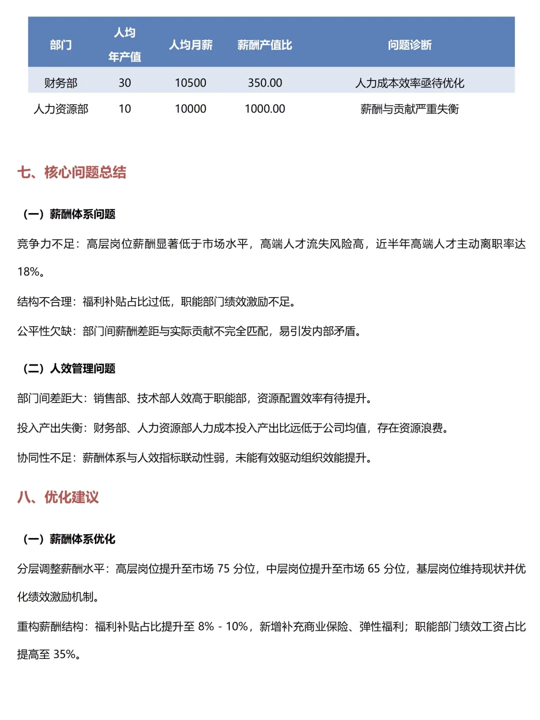 这才是领导爱看的 薪酬分析报告