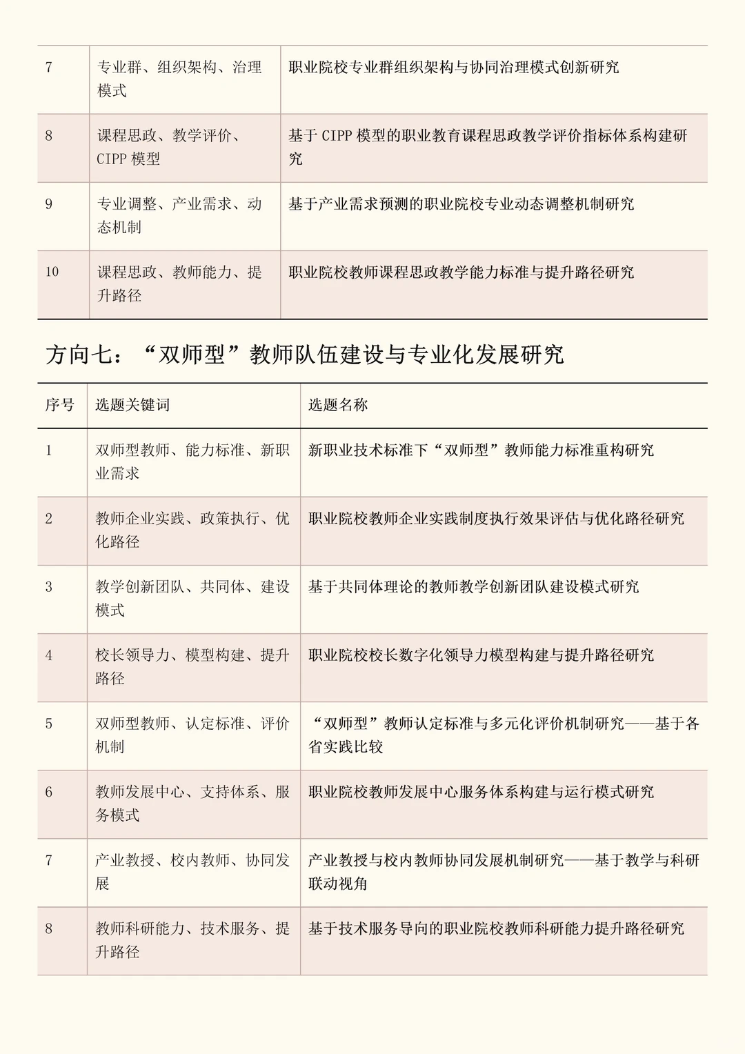 2026年职业教育改革研究项目最新课题选题!