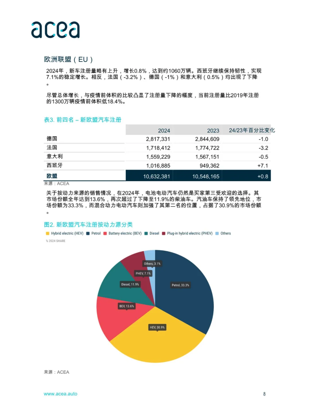 经济与市场报告-全球及欧盟汽车行业-2024年