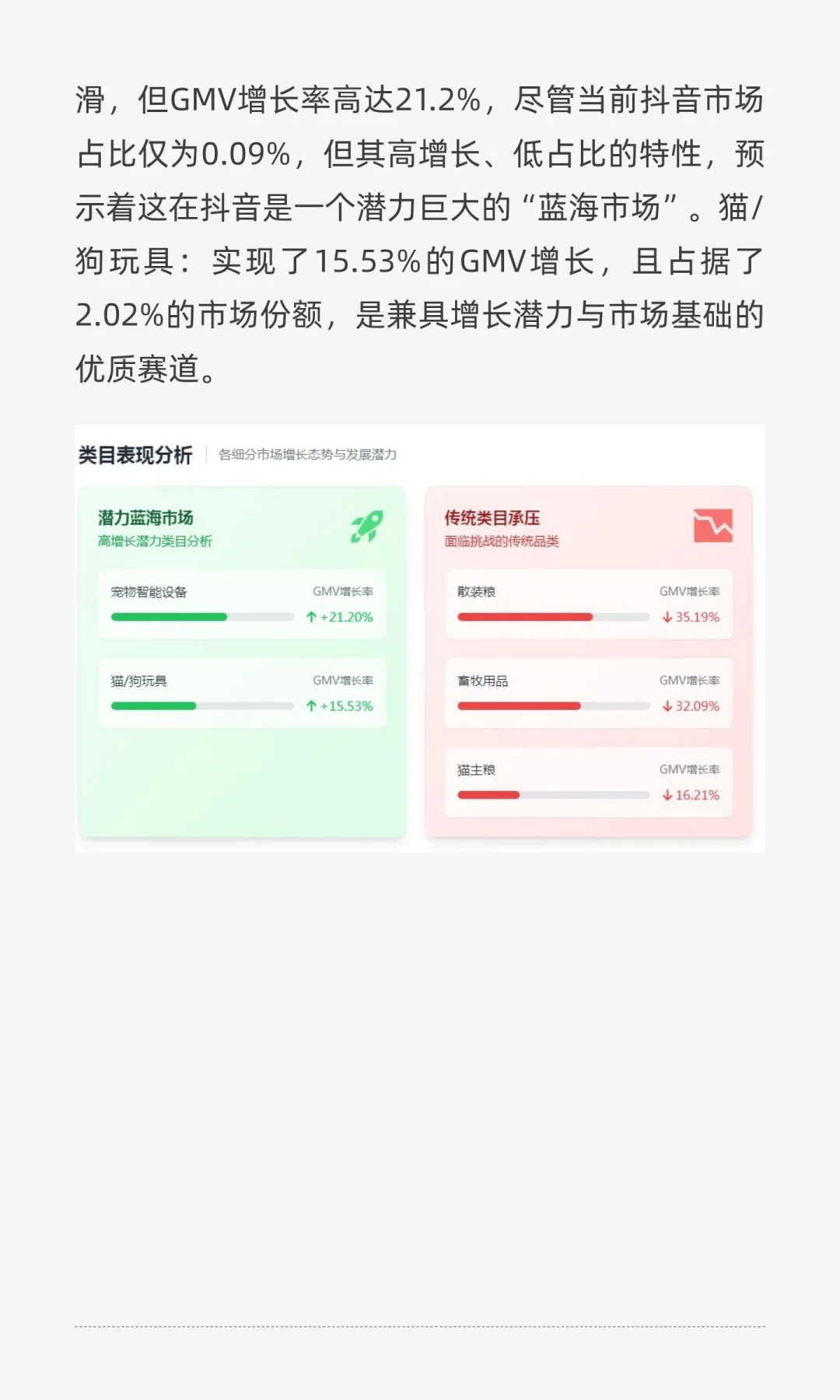 2025年7月抖音宠物行业大盘出炉，这些类目