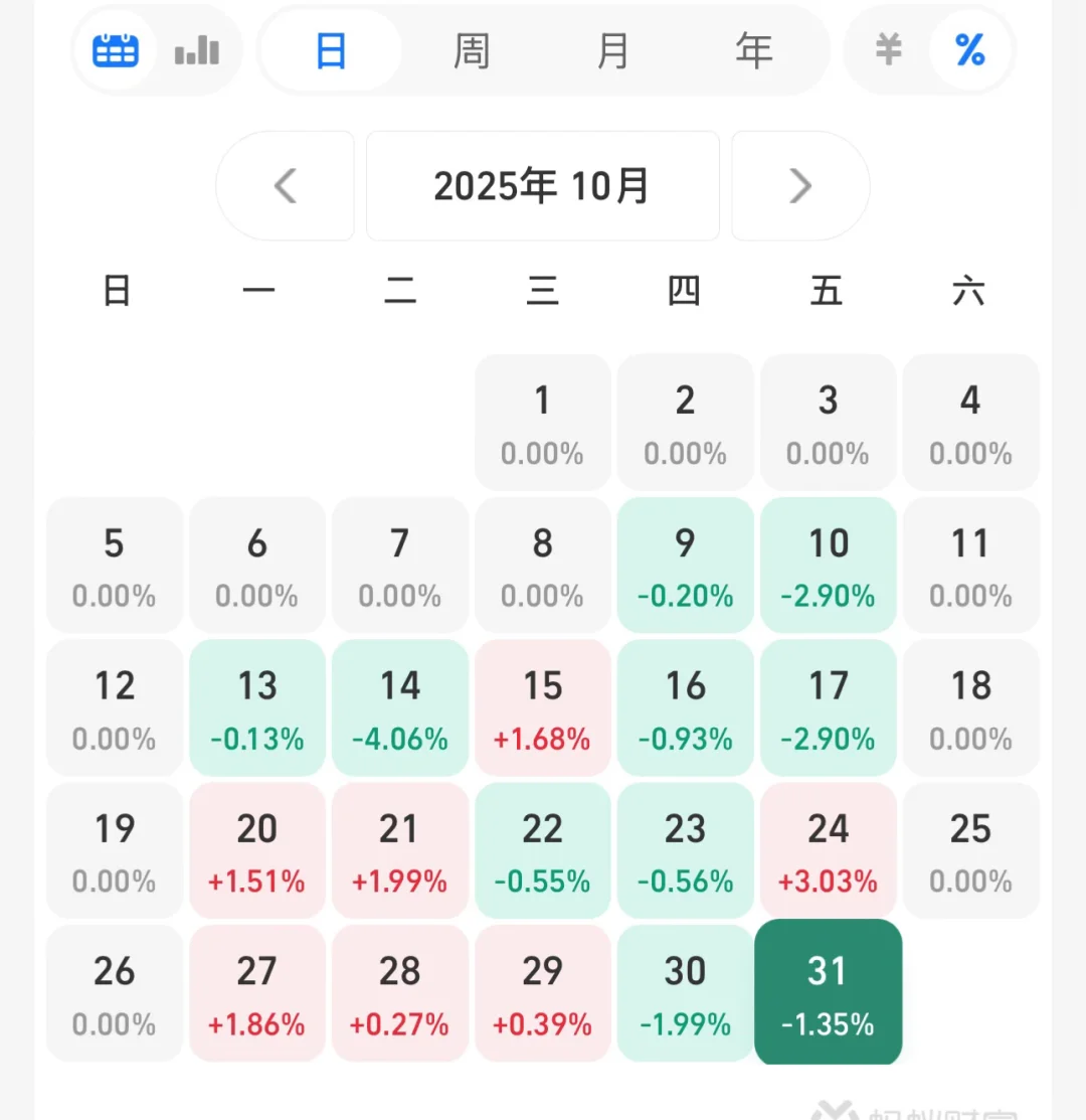 ?科技回血中!我的11月计划⚡️