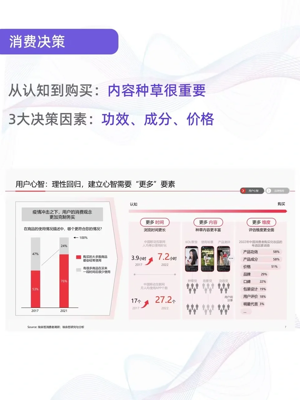 报告解读|小红书2023美妆个护白皮书