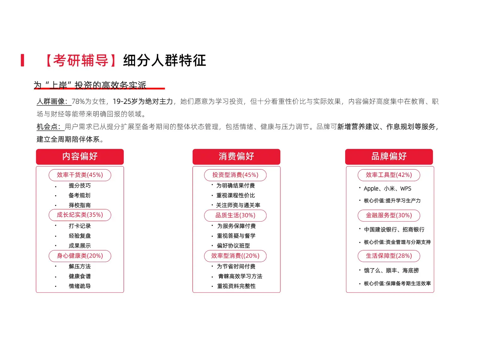 2025小红书教育行业季度报告