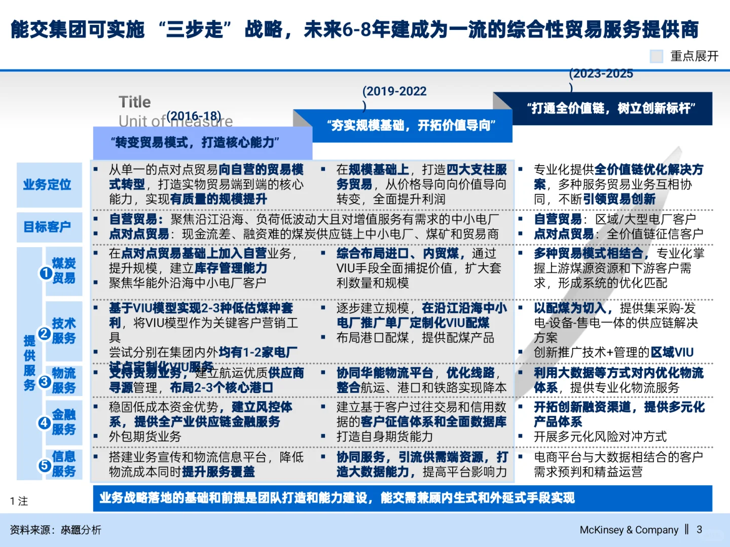 麦肯锡公司做战略不愧是咨询天花板