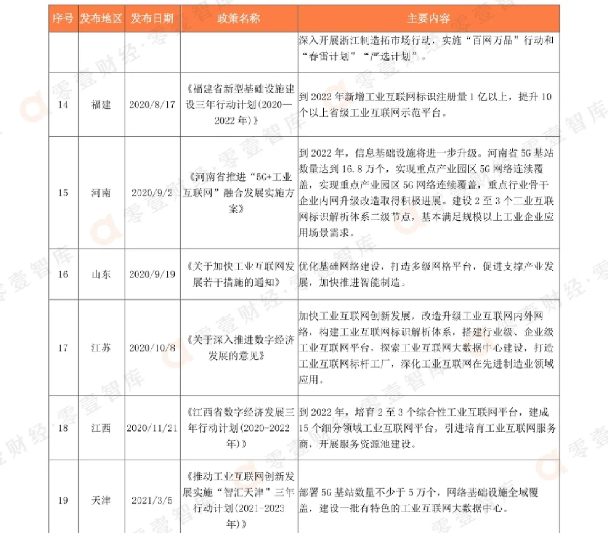 一篇读懂|中国工业互联网产业政策汇总