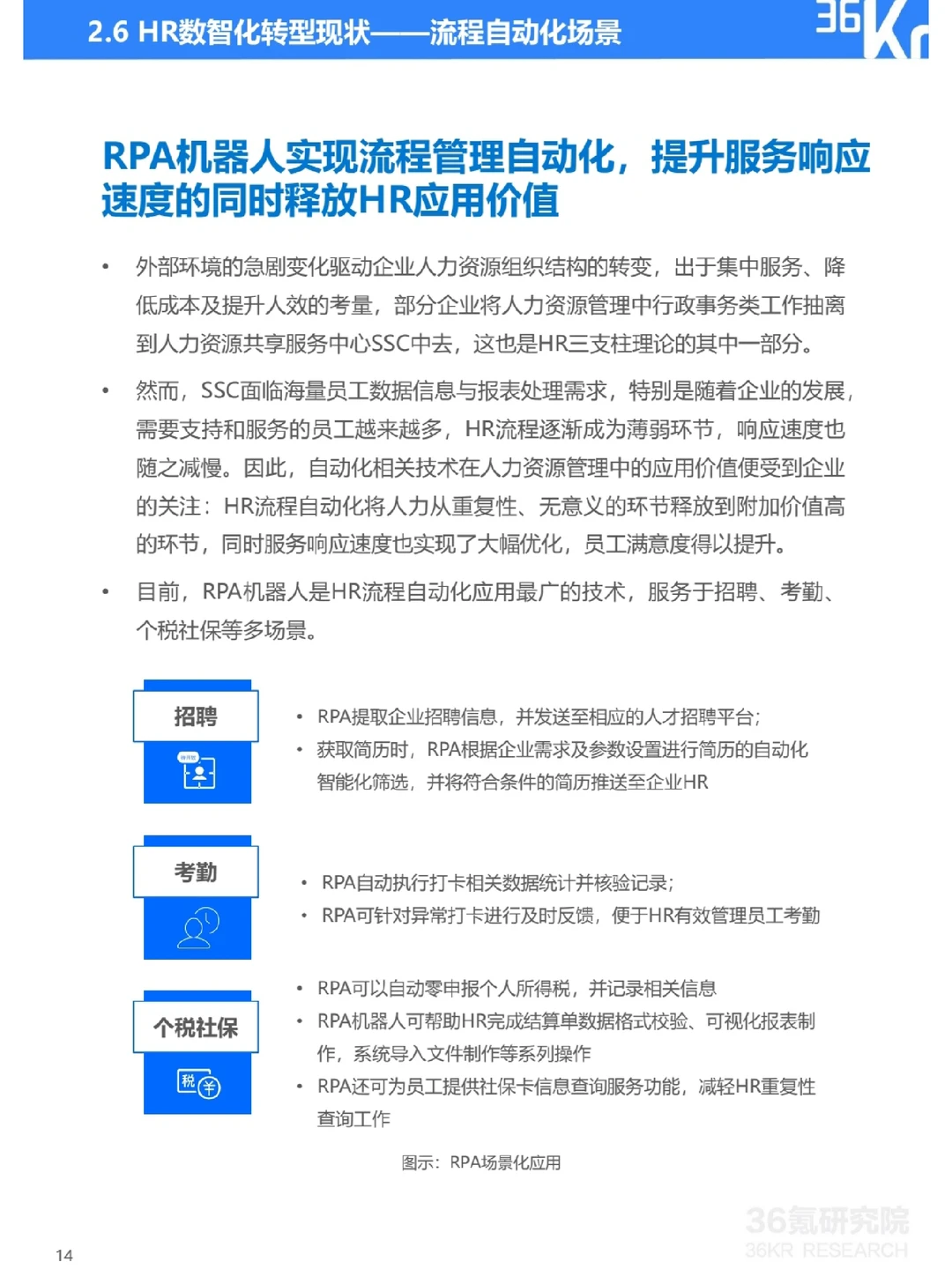 2022年中国人力资源数智化转型研究报告?