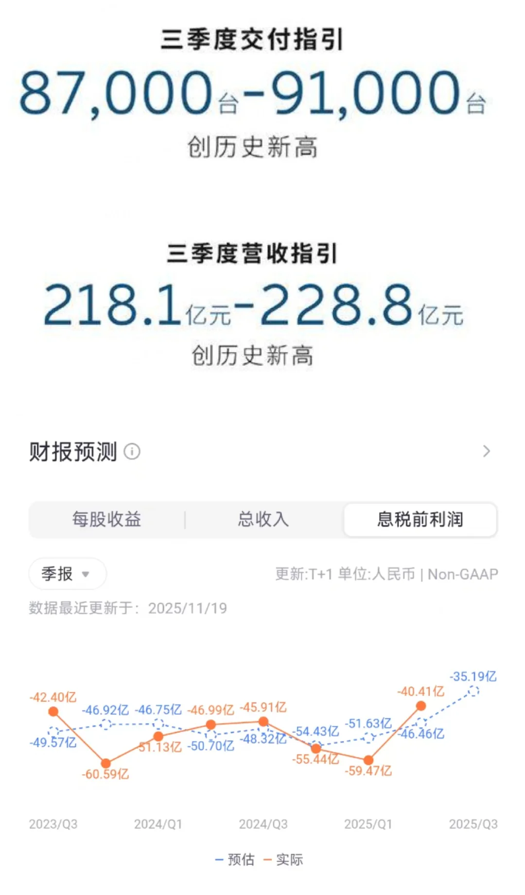 蔚来Q3财报前瞻