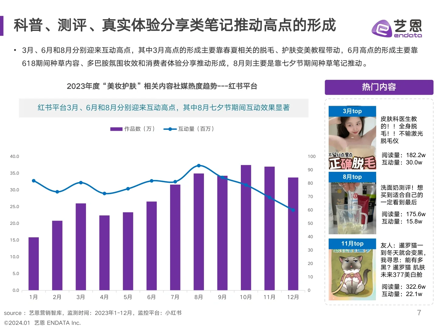 美妆行业年度消费趋势报告