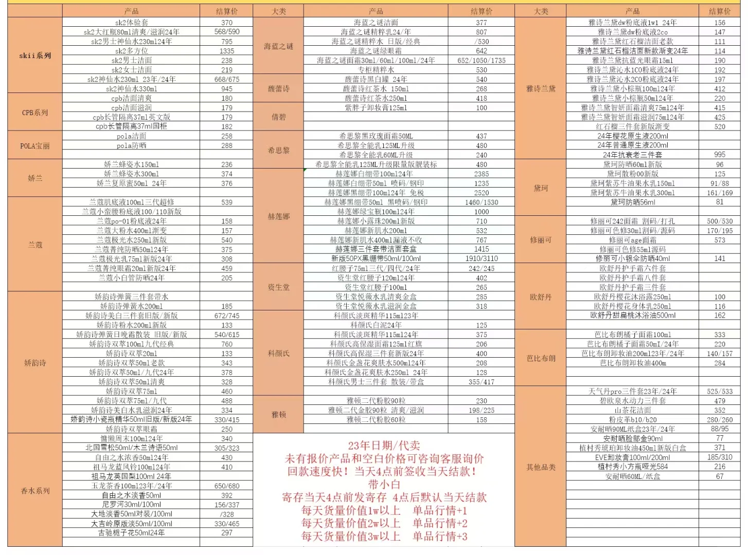 9.1号美妆行情线报表