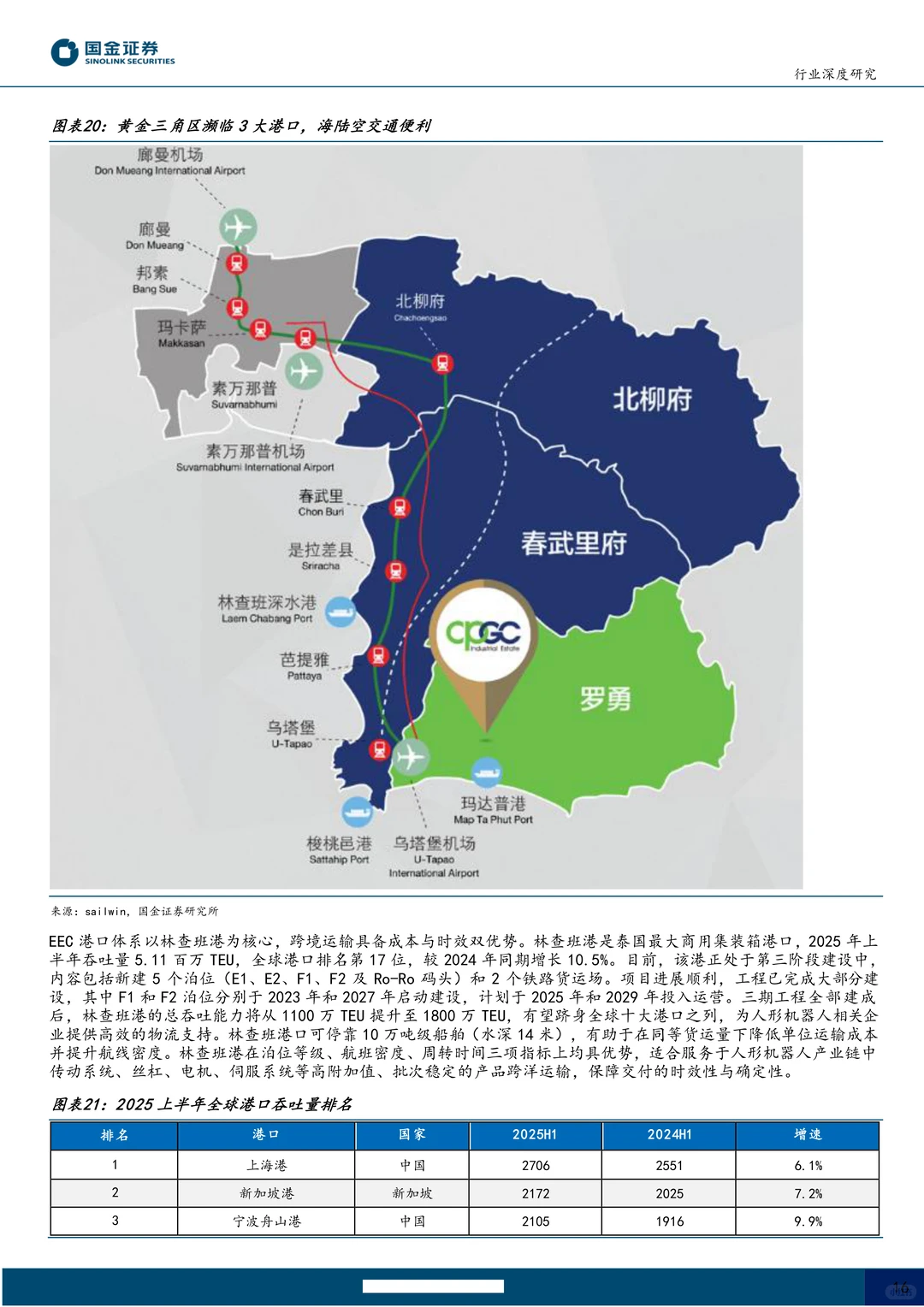 机器人行业泰国专题-人形海外集群重镇