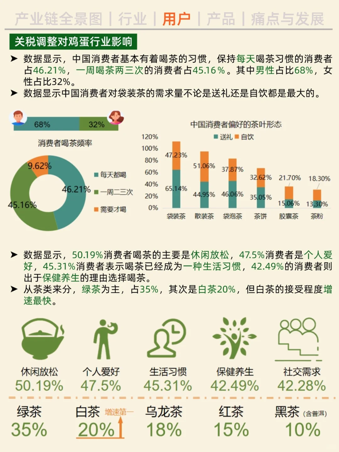 一天吃透一条产业链。NO.25 茶叶行业