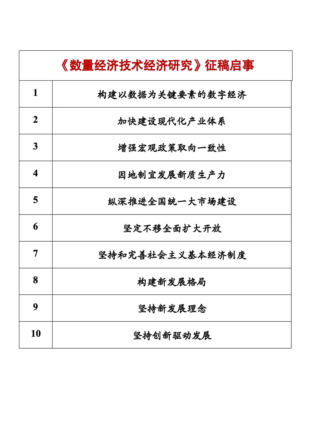 ?从经济学顶刊中找参营文章选题!