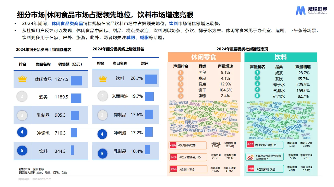 2024年度消费新潜力白皮书
