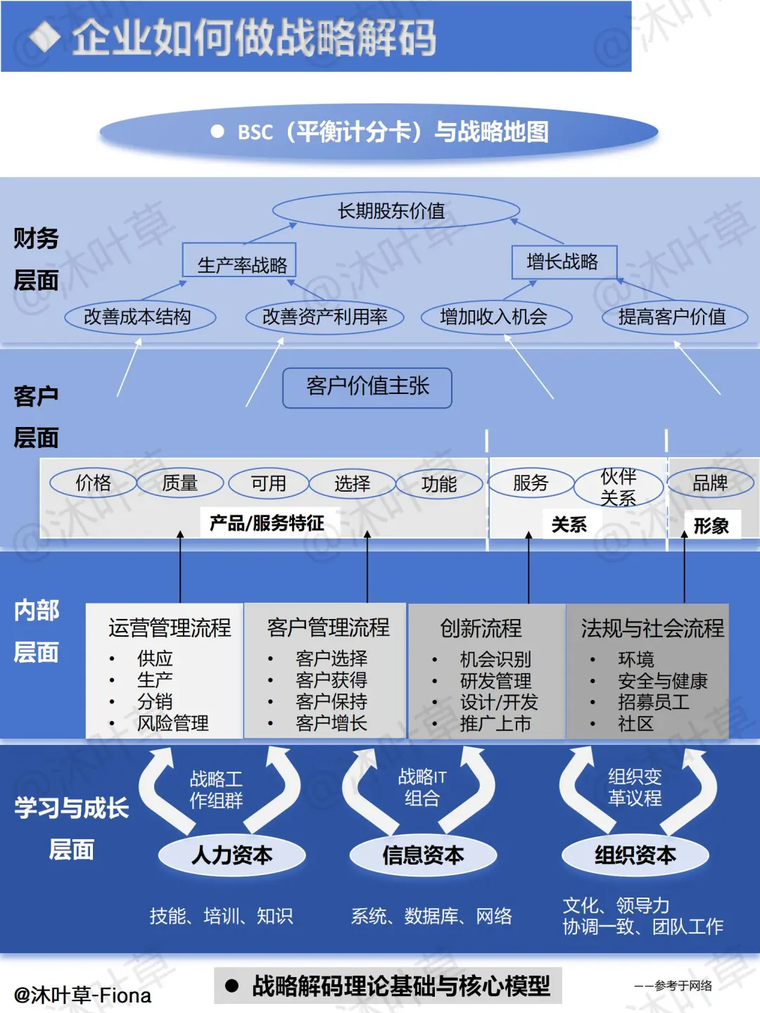 企业如何做战略解码？一文让你看懂！