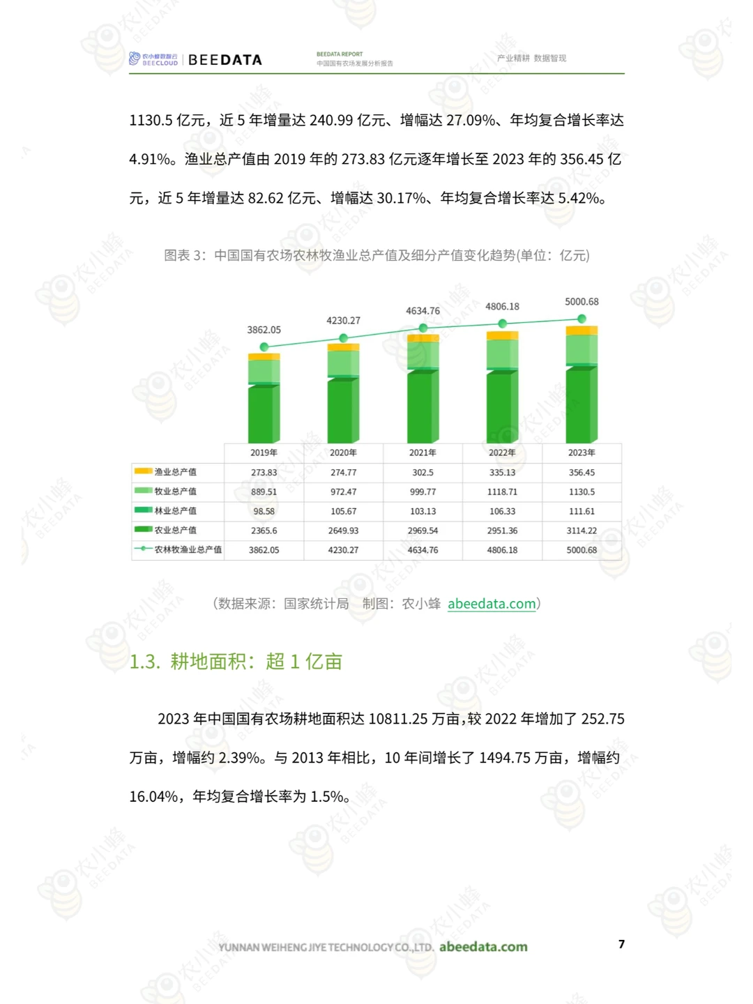 2025年中国国有农场发展分析报告