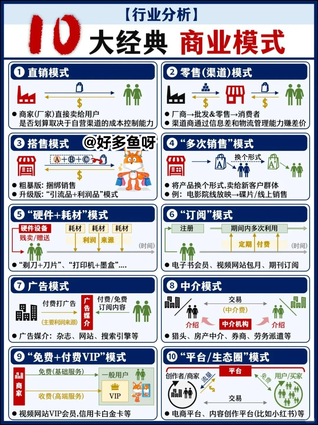 十大商业模式和商业模式演化趋势