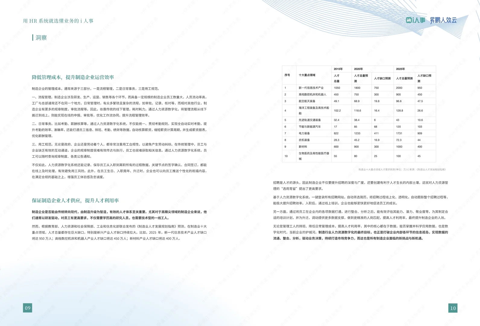 制造业HR数智化创新实践报告