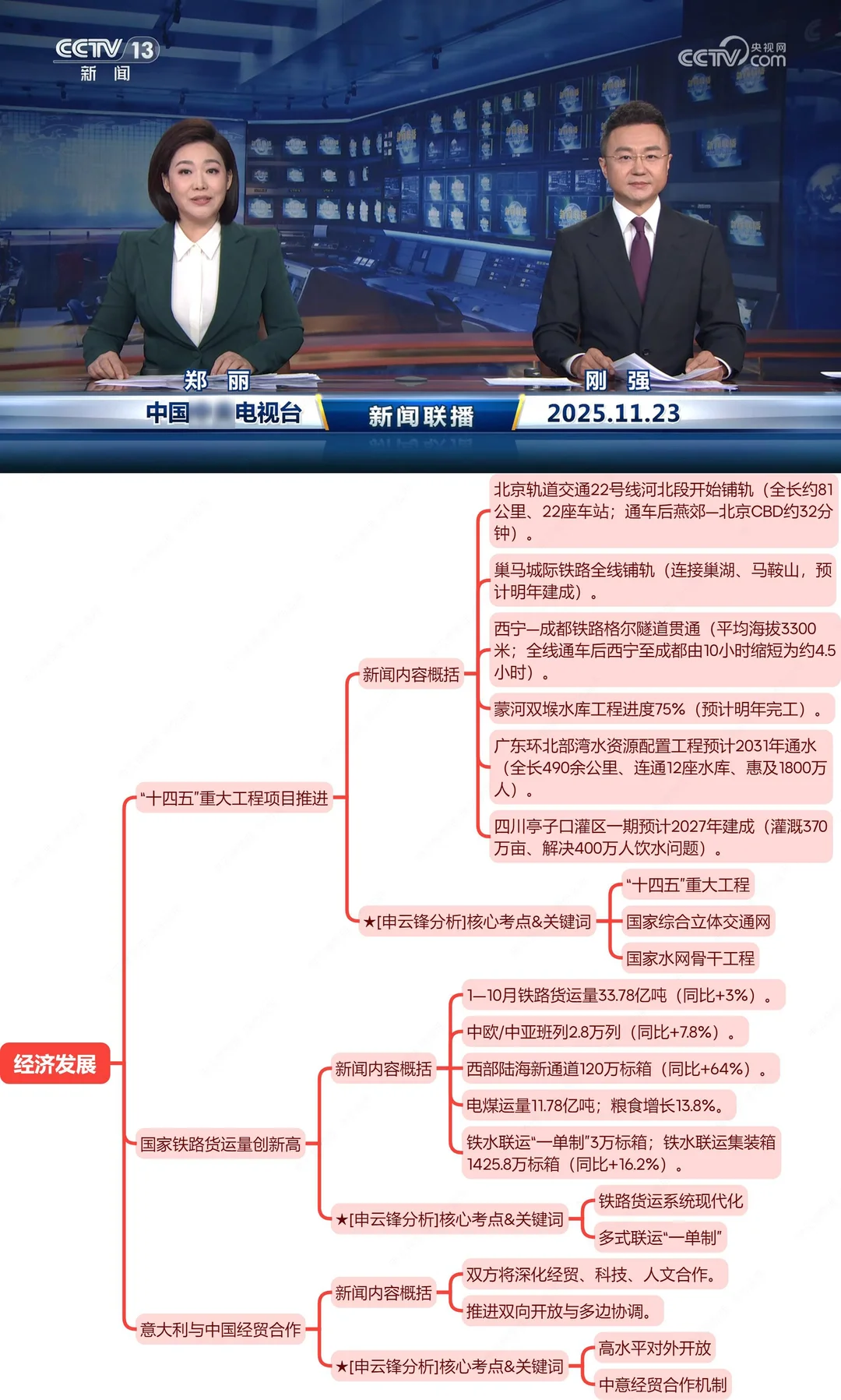 今天,世界悄悄留下未来信号(11.23新闻联播)