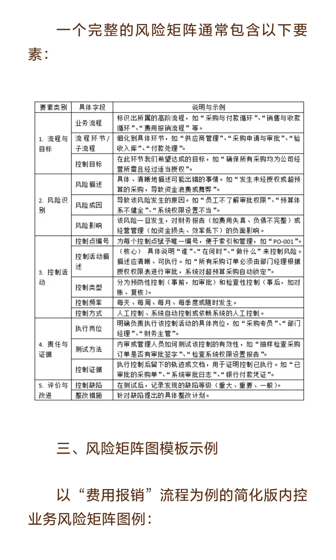 企业内控系统的重要组成：业务风险矩阵图的