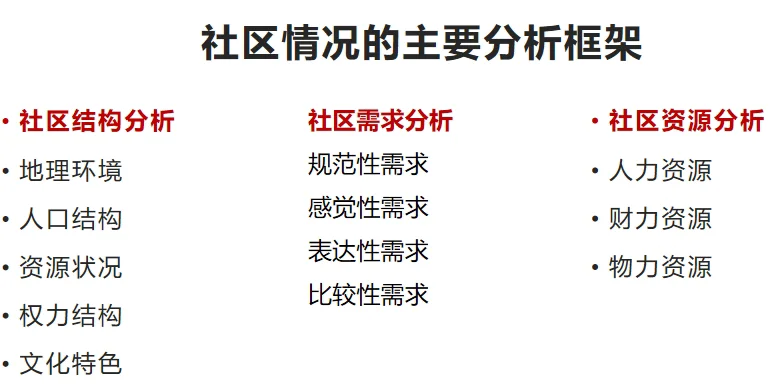 轻松撰写调研报告
