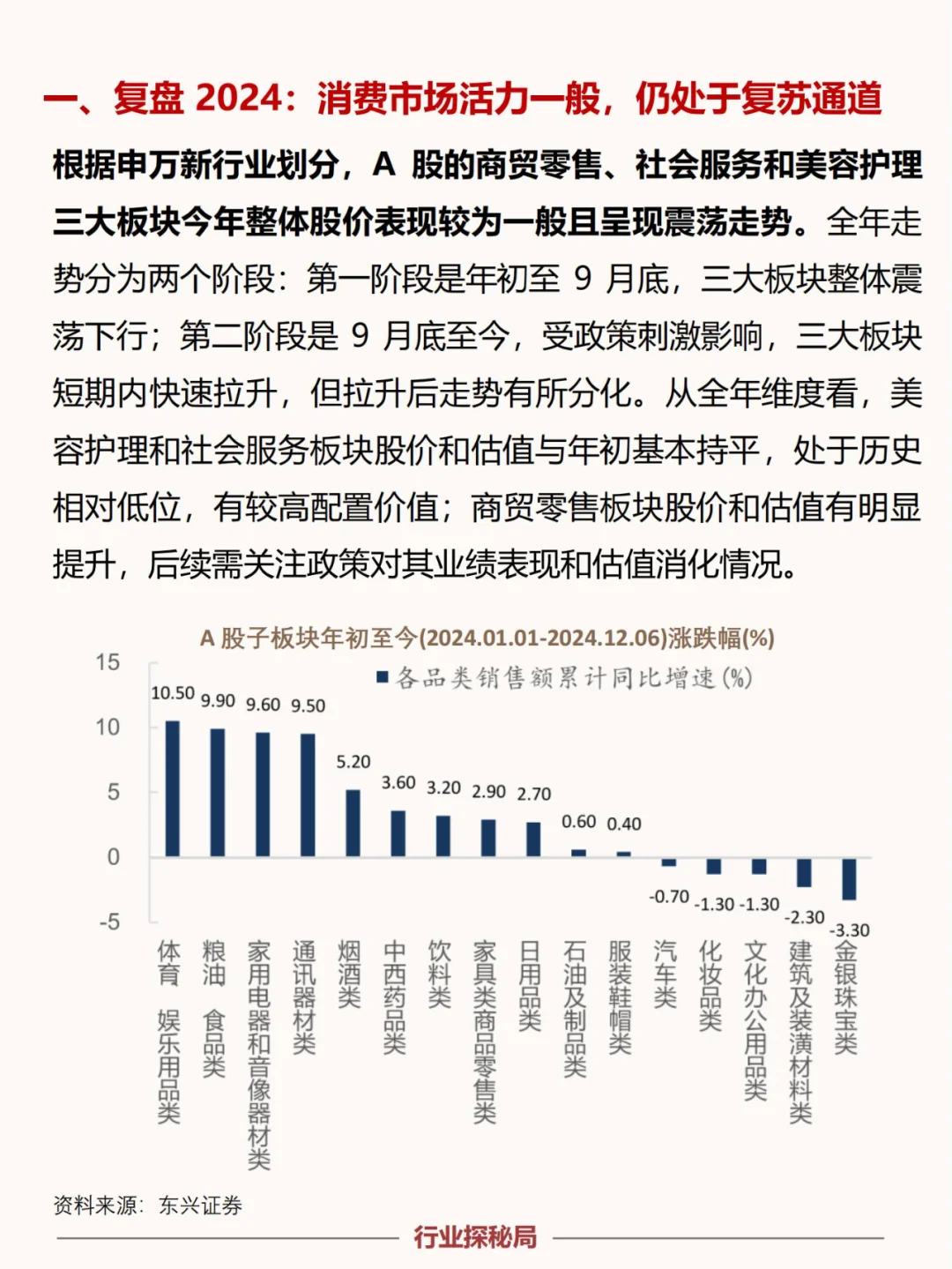 揭秘2025商贸零售行业风口赛道