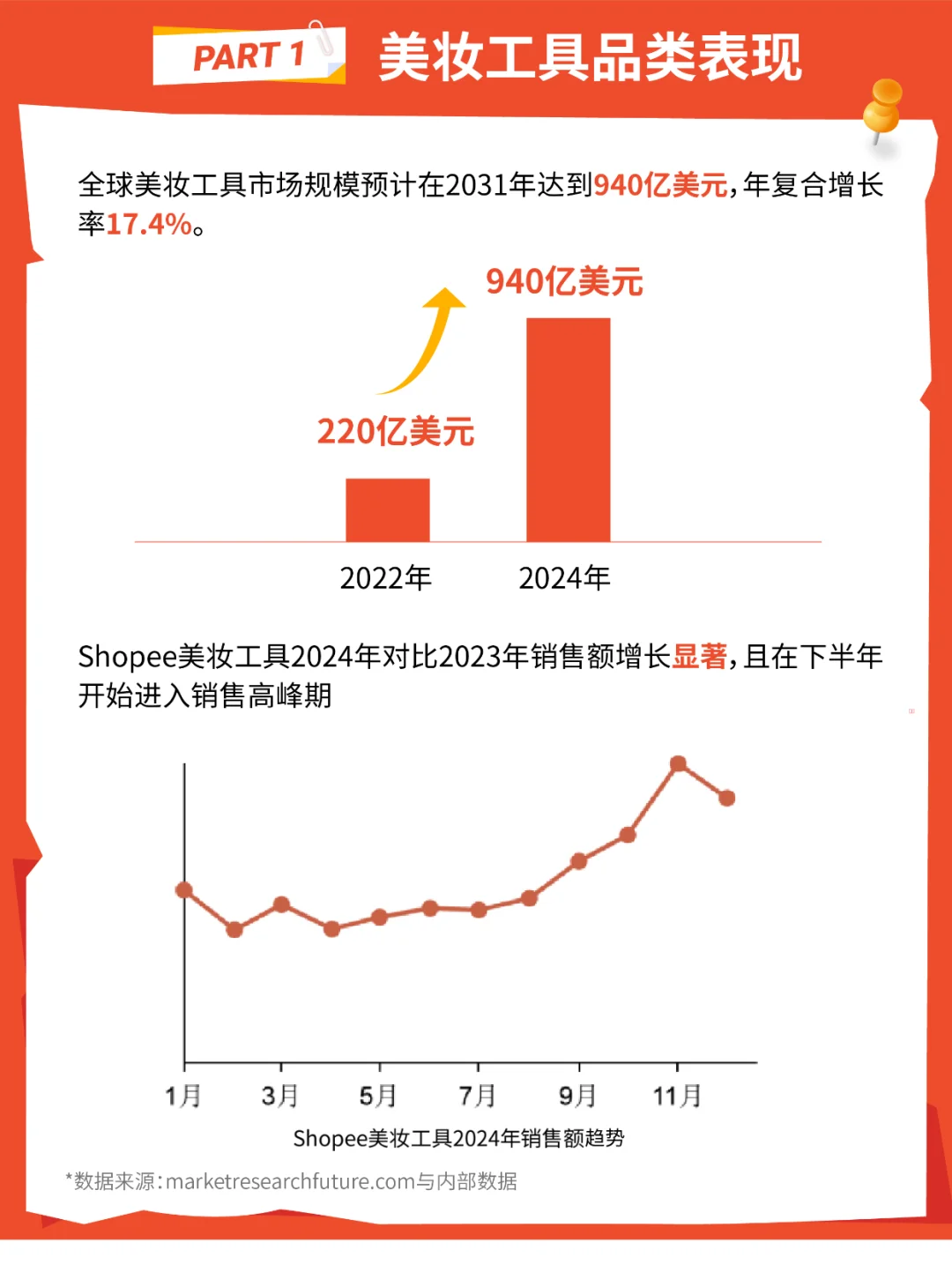 1篇读懂1个产业带：国货美妆工具出海必看