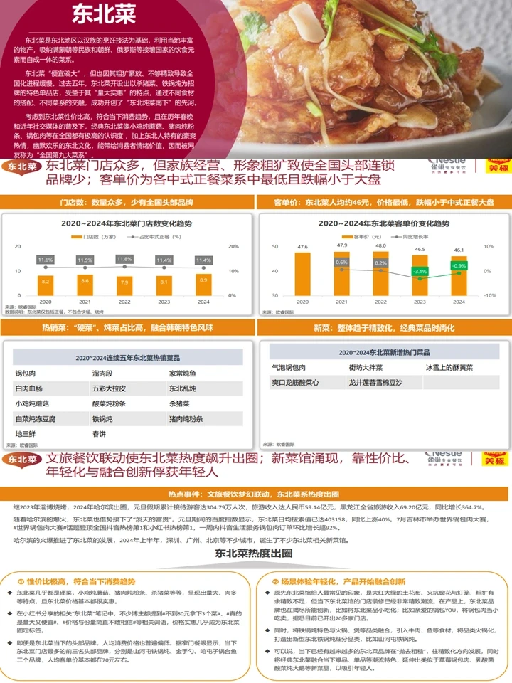 新中式餐饮发展趋势与机会分析