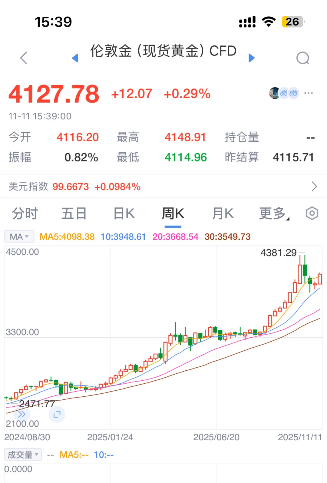 黄金真涨起来的时候,根本不给人反应的时间
