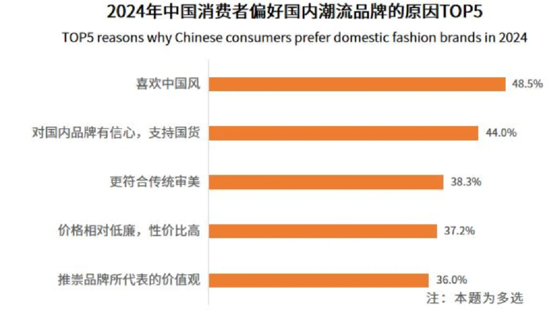 49页报告|2024年中国国潮经济发展状况