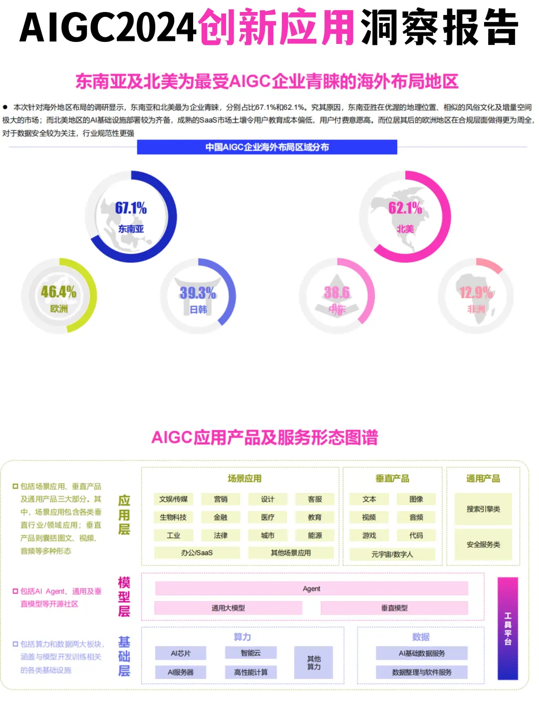 AIGC2024创新应用洞察报告