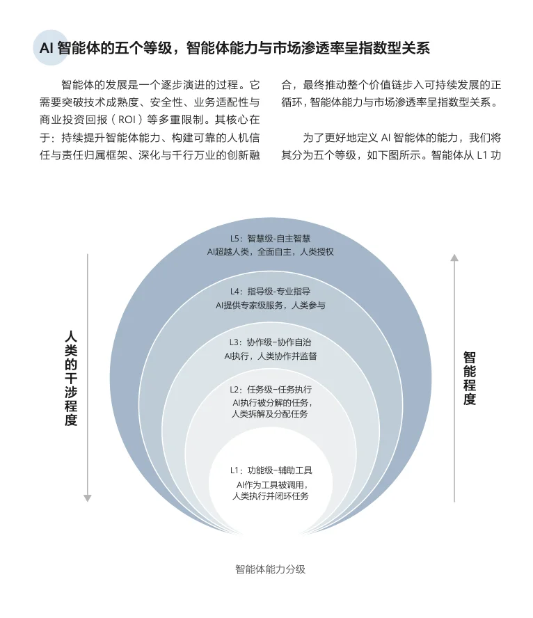 华为《智能世界2035》未来报告，可下载