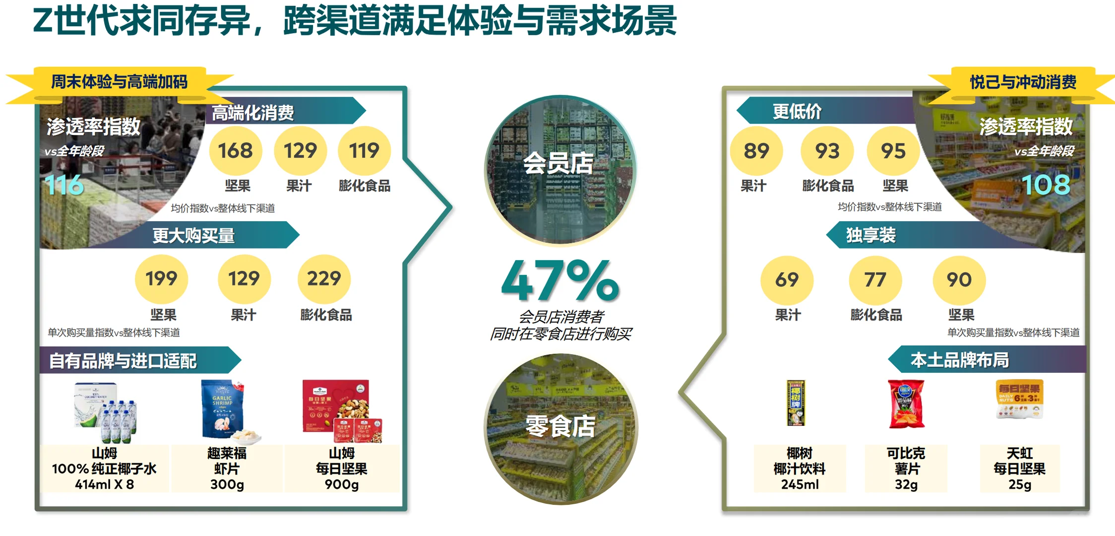 中国品牌增长趋势洞察