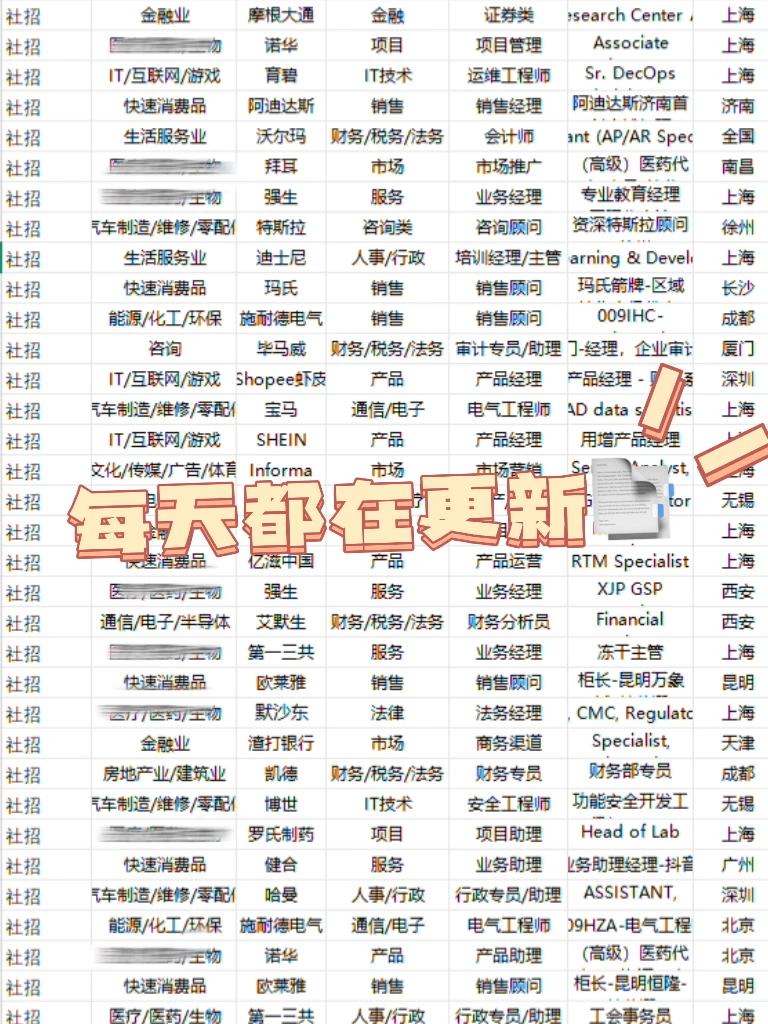 正在捞人的宠物大健康外企