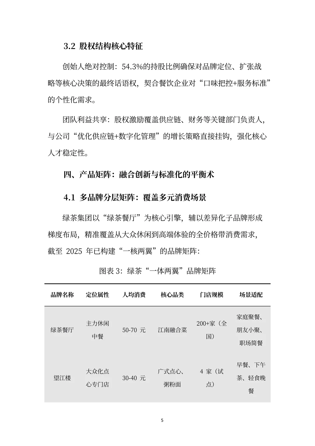 绿茶餐厅分析报告:网红基因规模化进化之路