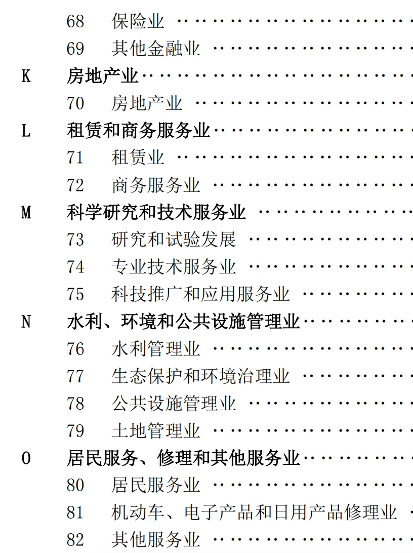 行业分类 (•̀⌄•́)