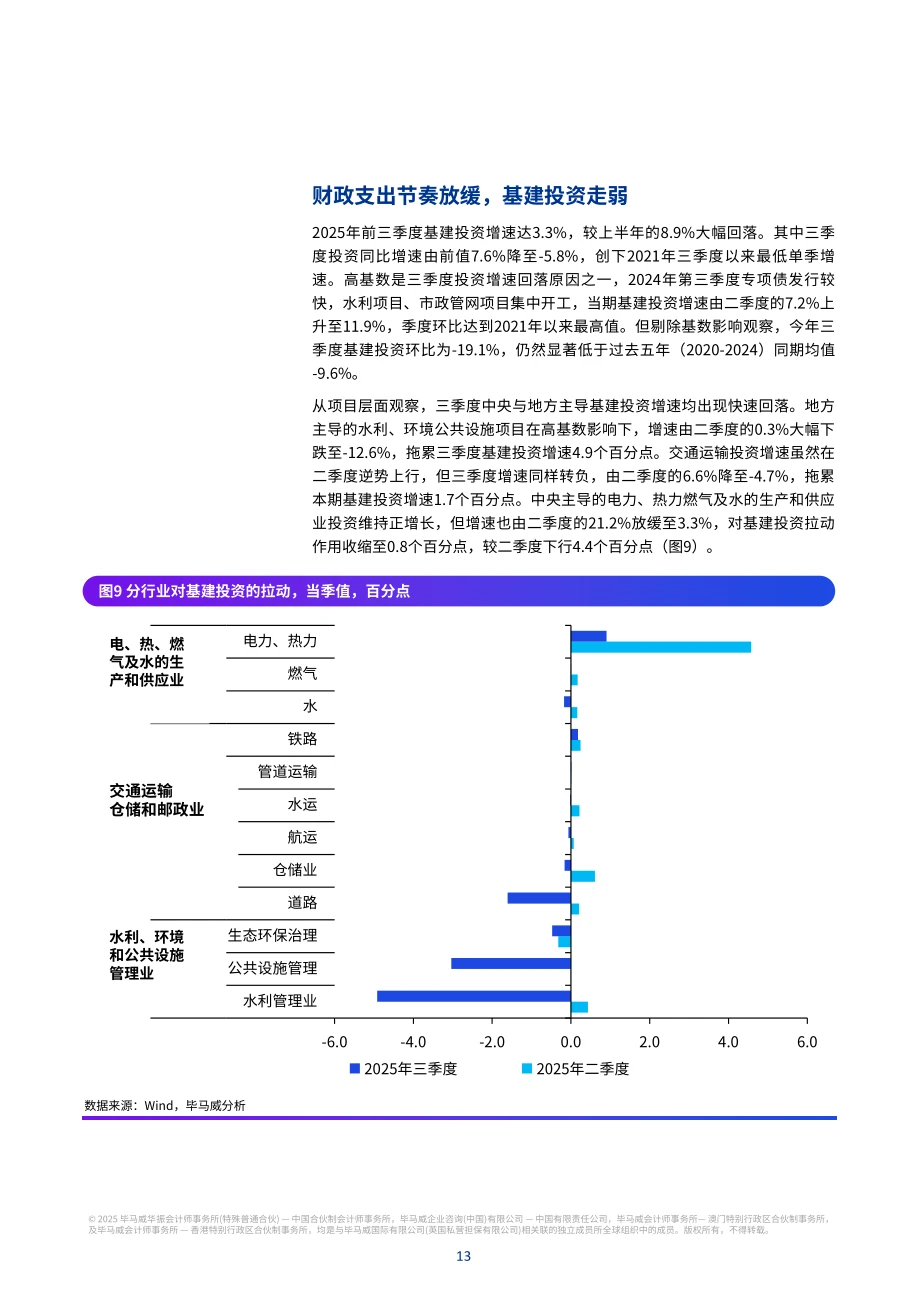 2025Q4中国经济:政策托底,智能转型提速