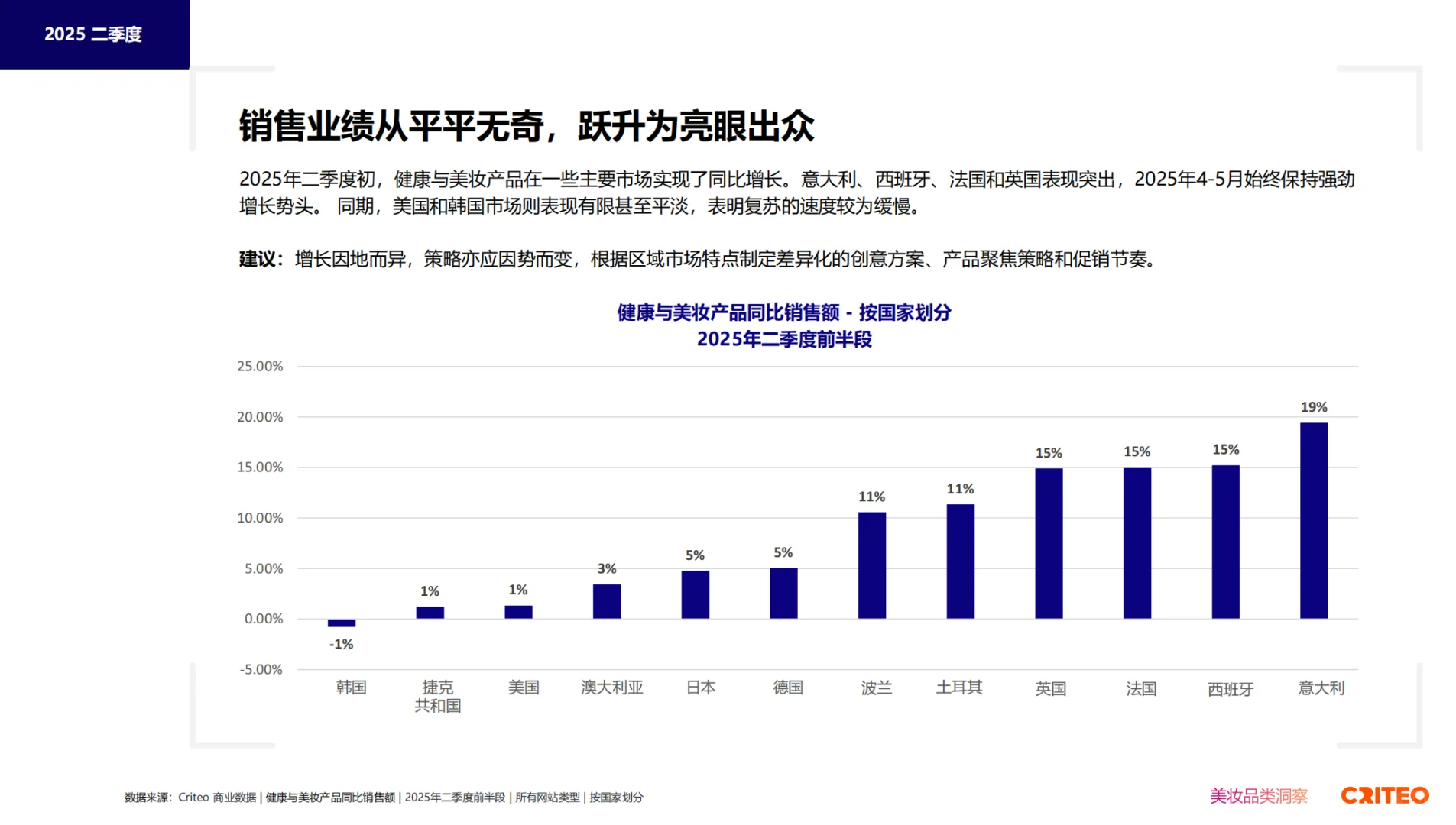 2025健康与美妆全球趋势与洞察