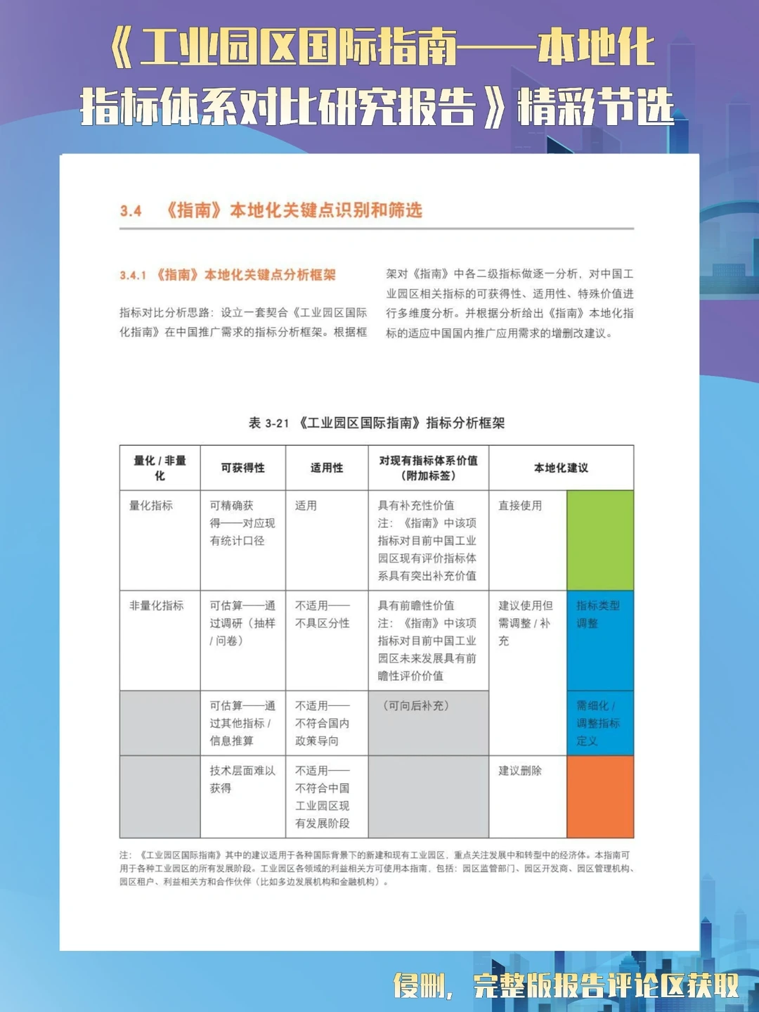 7篇报告 | 我读懂了零碳工业与绿色园区