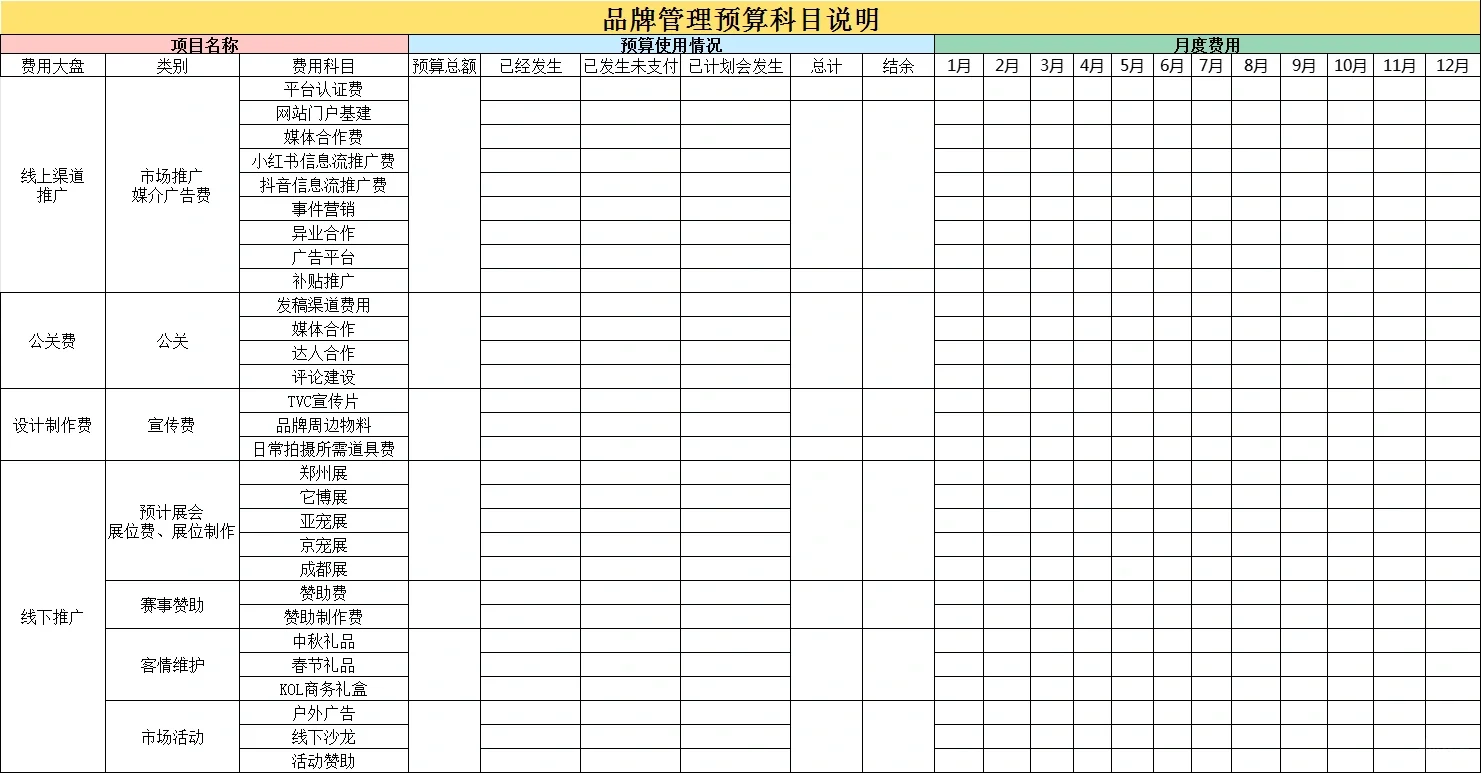 品牌经验分享｜品牌传播年度预算规划表