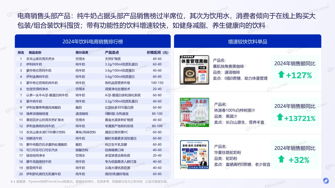 2024年饮料新品消费趋势洞察
